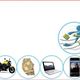 Illustration for article titled The Advantages of Registering on Classified Ads